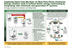 Big Data via Real-TIme Power Contracts