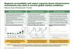 Natural Gas Infrastructure Trends