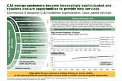 C&I Customer Sophistication and Value Added Services
