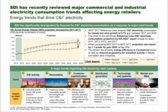 C&I Electricity Consumption